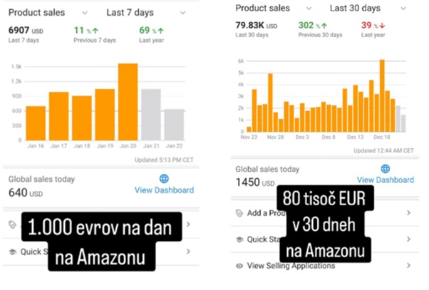 Amazon | Foto: arhiv ponudnika