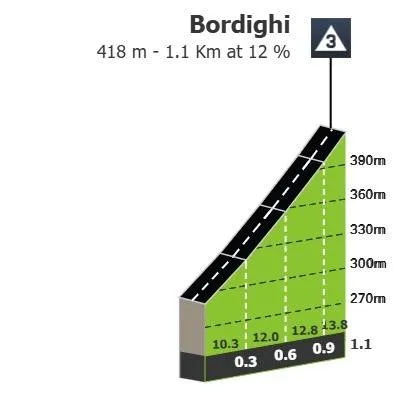 Bordighi | Foto: 