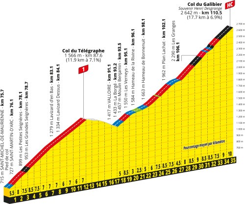 Col du Galibier, profil | Foto: zajem zaslona