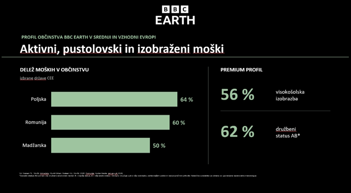 BBC Earth | Foto: Siol.net