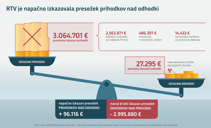 Računsko sodišče | Foto: Računsko sodišče