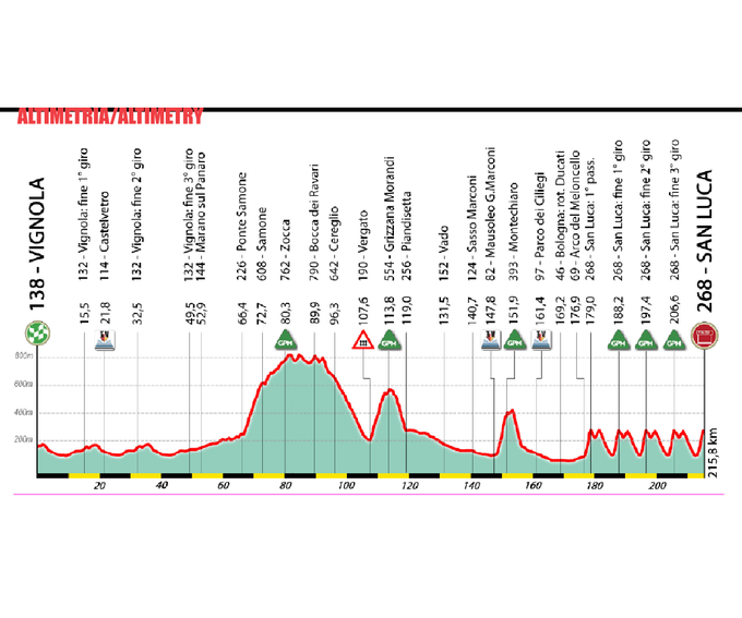 Giro dell'Emilia | Foto: Giro dell'Emilia