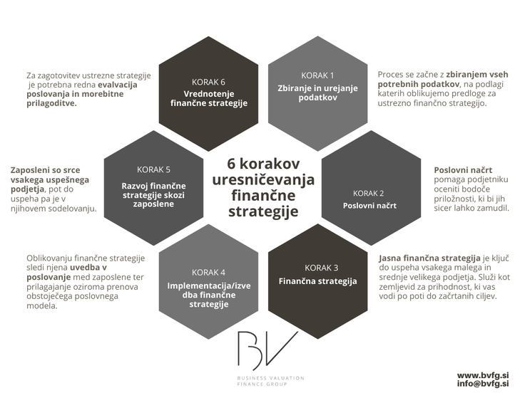 BV Finančna skupina | Foto: 