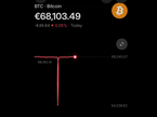 Bitcoin Revolut