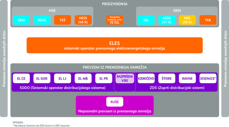 Eles | Foto: 