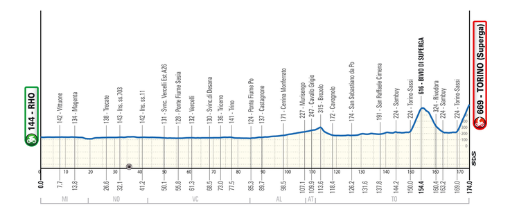 Milano-Torino 2026 | Foto: 