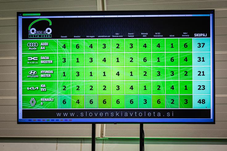 Slovenski avto léta | Foto: Uroš Modlic