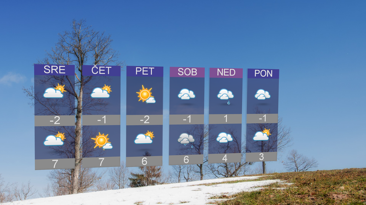 Vreme 15.1.2020 | Foto: 