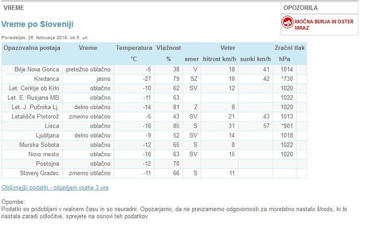 Nizke temperature | Foto: Arso