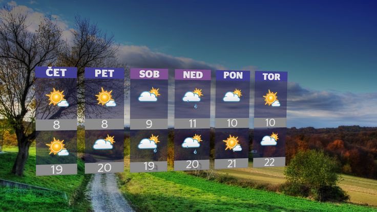 Vreme 16.10.2019 | Foto: 