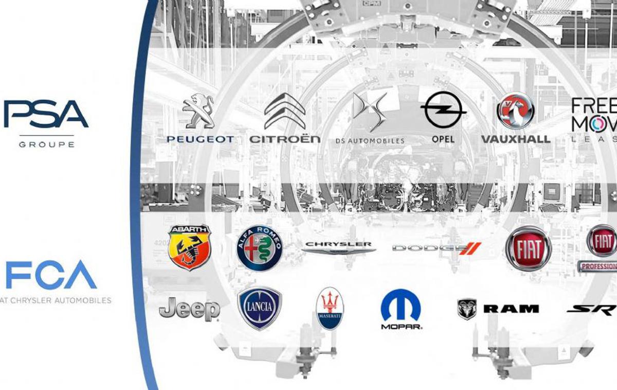 Stellantis | V podjetju Stellantis je združenih sedemnajst različnih avtomobilskih znamk.