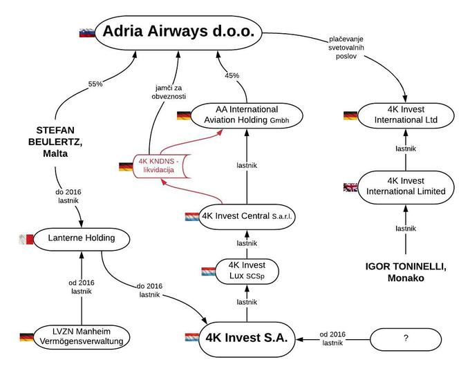Adria Airways | Foto: Siol.net/ A. P. K.