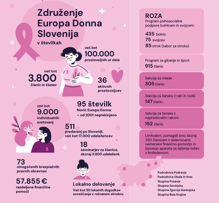 Europa Donna | Foto: 