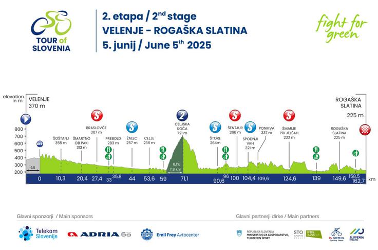 Dirka Po Sloveniji, trasa 2. etape | Foto: zajem zaslona