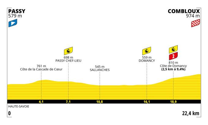 Tour de France 2023, profil 16. etape | Foto: A.S.O.