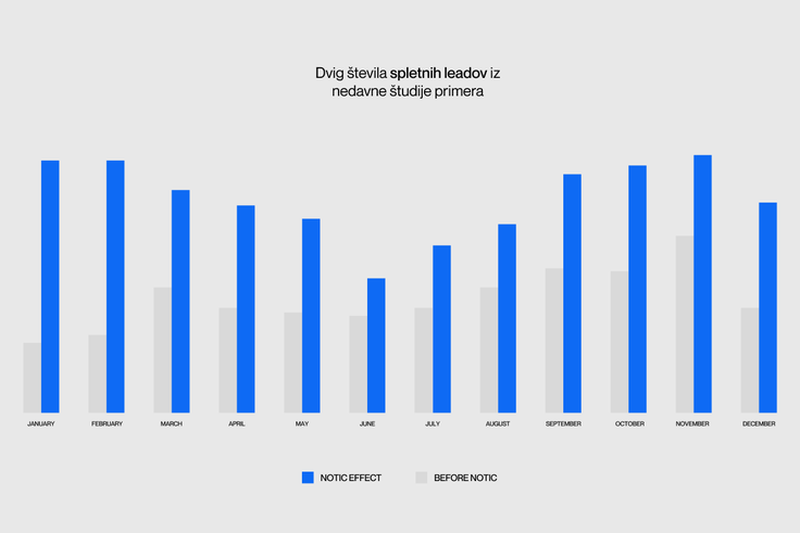 Agencija Notic | Foto: Agencija Notic