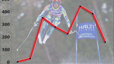 Med slovenskimi smukači veliko neznank