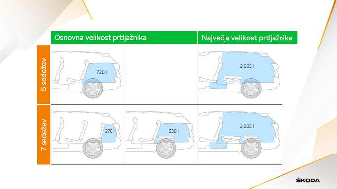 Škoda kodiaq - predstavitev dimenzij, asistenčnih sistemov in novosti | Foto: Škoda