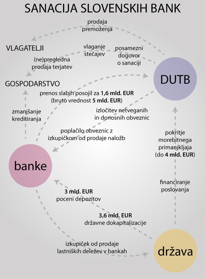 bančni sistem | Foto: 