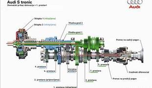 Audi s 7-stopenjskim S tronic menjalnikom