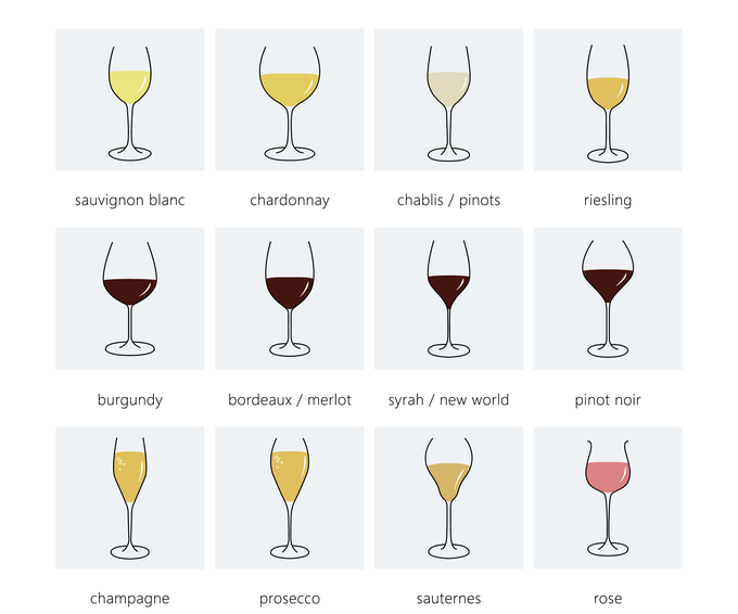 Zgornja vrstica: bela vina, srednja vrstica: rdeča vina, spodnja vrstica: penine. | Foto: Getty Images