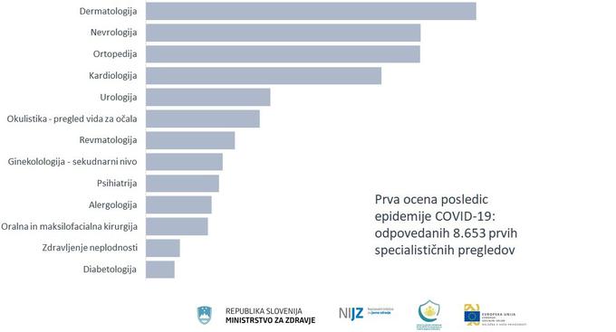 posegi | Foto: Ministrstvo za zdravje