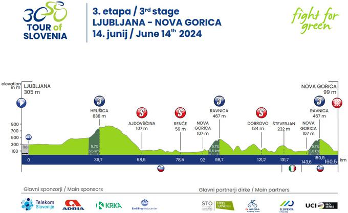 Po Sloveniji 24, trasa 3. etape | Foto: zajem zaslona