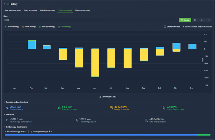 Posnetek zaslona iz aplikacije | Foto: 