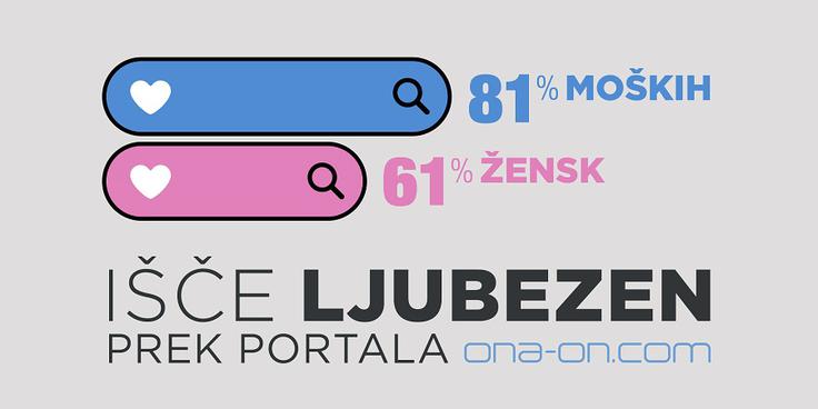 Vir: Spoznavanje in osvajanje med Slovenci, 2019 | Foto: 