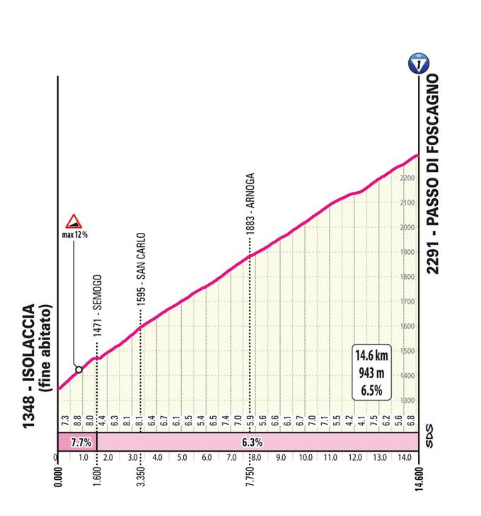 Giro 2024, trasa 15. etape | Foto: zajem zaslona