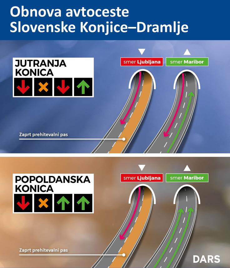 zapore zapore | Foto: DARS