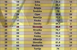 Hrvaško in avstrijsko zdravstvo pred slovenskim