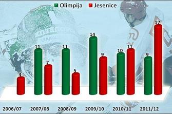Od tujcev najpopularnejši Kanadčani