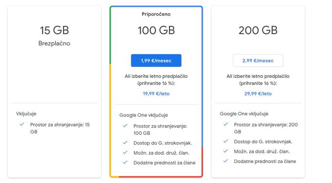 Paketa, ki ju Google najbolj postavlja v ospredje, sta 100- oziroma 200-gigabajtni, ki staneta 20 oziroma 30 evrov na leto ali dva oziroma tri evre na mesec. Mogoče je sicer zakupiti tudi tja do 30 terabajtov (30 tisoč gigabajtov) prostora, za kar pa je treba plačati kar 200 evrov na mesec. | Foto: Matic Tomšič