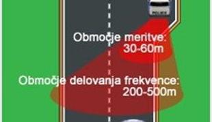 Video: Kako je prelisičil radar