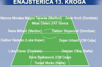 Igralec kroga je Brazilec