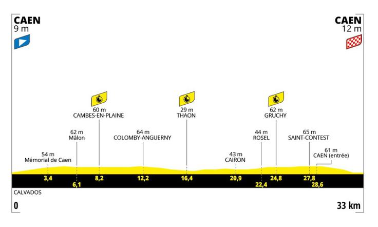 5. etapa Tour de France | Foto: A. S. O.