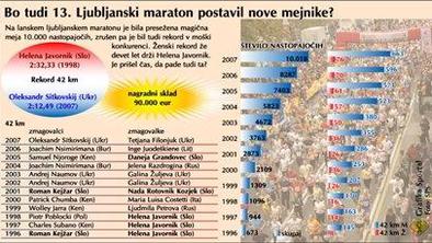 Od leta 1996 se je udeležba podeseterila