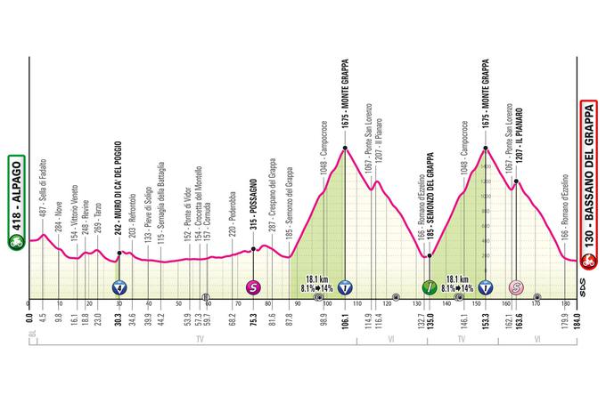 Giro 2024, trasa 20. etape | Foto: zajem zaslona