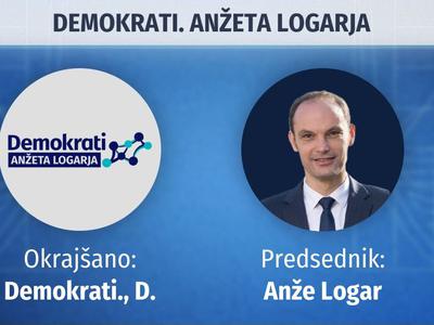Demokrati Anžeta Logarja