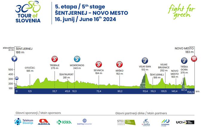 Po Sloveniji 2024, profil 5. etape | Foto: zajem zaslona
