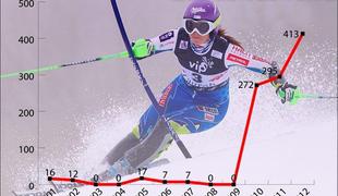 Tina Maze pred drugim odgovorom