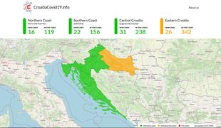 Hrvati objavili seznam in potrdili 65 novih primerov