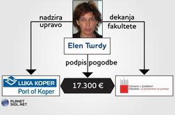 Dekanja pomorske fakultete podpisala pogodbo s podjetjem, ki ga nadzoruje