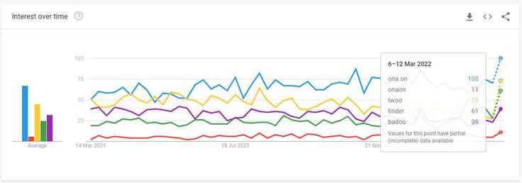 Vir: Google Trends | Foto: 