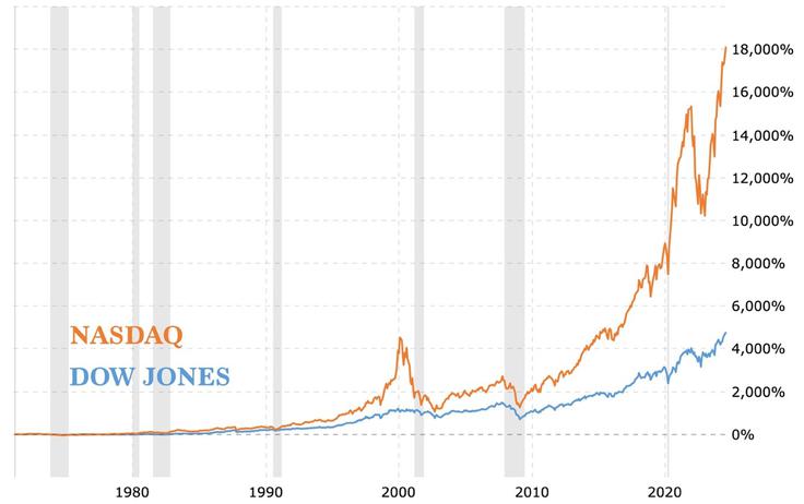 Incrementum, bitcoin | Foto: Incrementum
