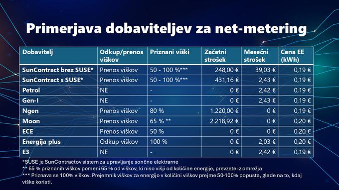 Zavod PK, sončna elektrarna, novo | Foto: 