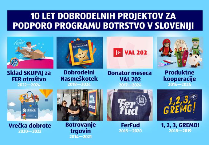 10 let dobrodelnih projektov HOFERja za podporo programu Botrstvo v Sloveniji | Foto: HOFER