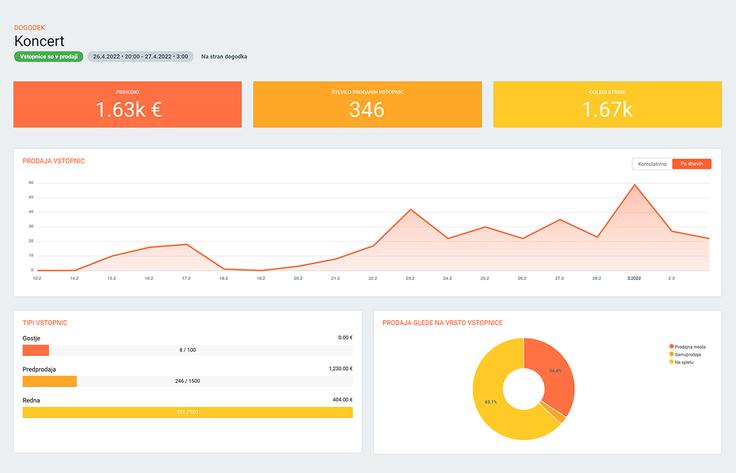 Olaii | Foto: Olaii d.o.o.