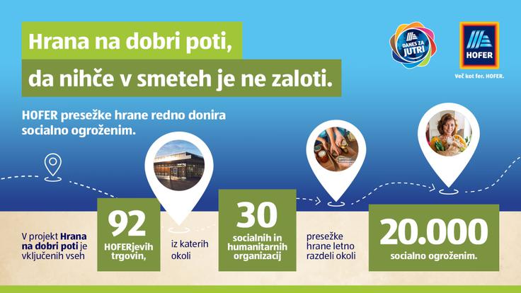 HOFER organizacijam, ki pomagajo razdeljevati hrano, namenja donacijo v višini 18.400 evrov_1200 HOFER organizacijam, ki pomagajo razdeljevati hrano, namenja donacijo v višini 18.400 evrov. | Foto: Hofer